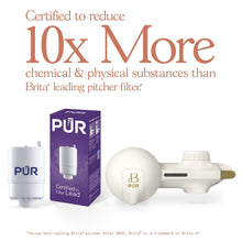 Beautiful by PUR Faucet Mount Filtration System, White Icing (PFM420W)